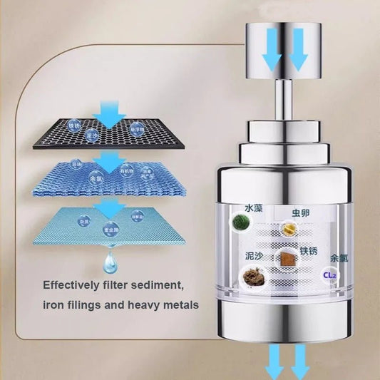 360° Rotate Faucet Filter Water Purifier Kitchen Washbasin Faucet Bubbler Nozzle Pressurized Extender Splash Aerator - Deribla Store