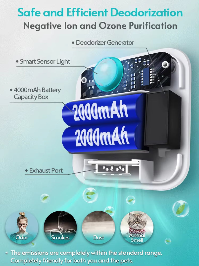 4000Mah Smart Cat Odor Purifier for Cats Litter Box Deodorizer Dog Toilet Rechargeable Air Cleaner Pets Deodorization