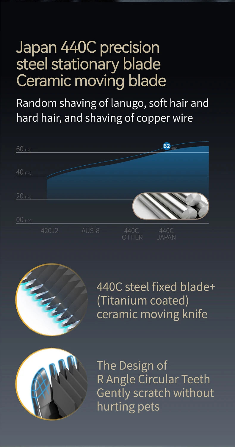 Pet Grooming Clipper 