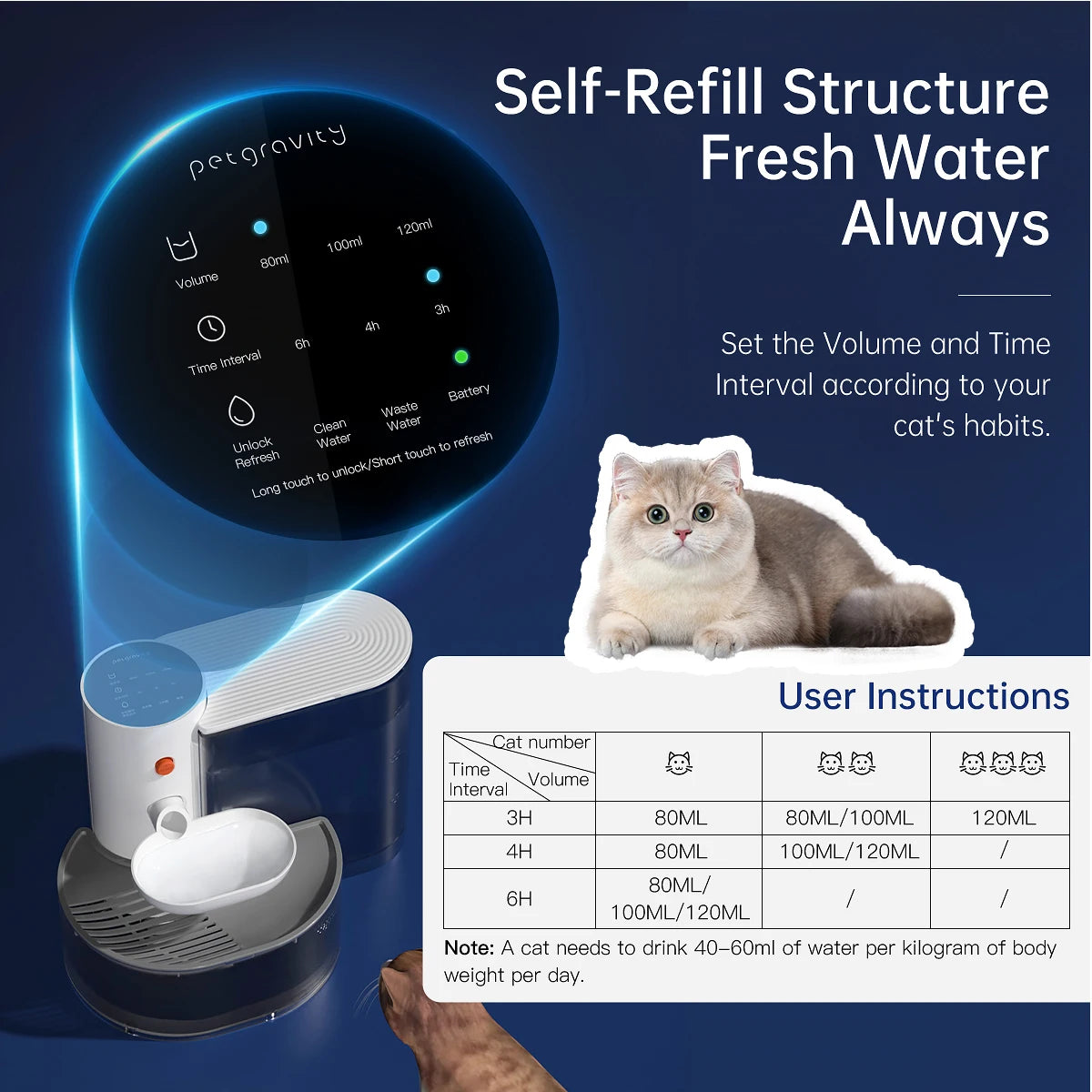 Pet Water Dispenser - Smart Wireless Rechargeable Fountain - Deribla Store