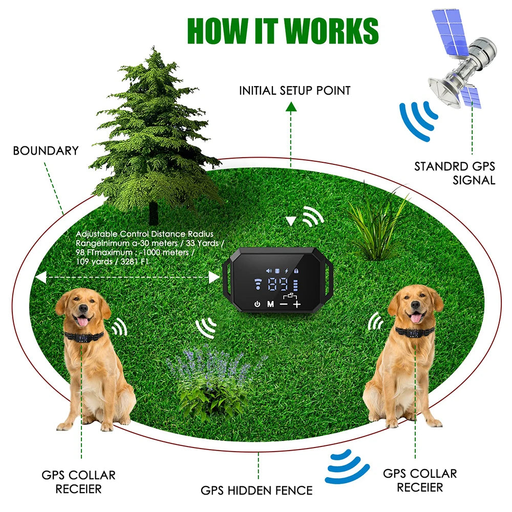 Wireless Dog Fence GPS