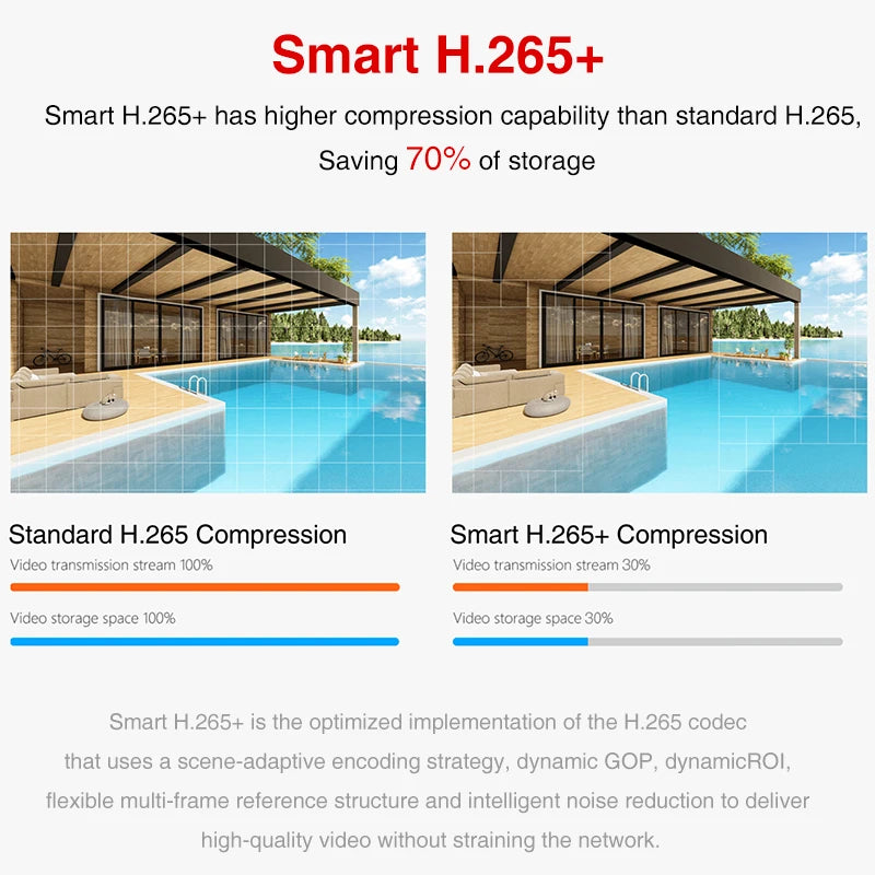 POE IP Camera Dahua 4K 8MP