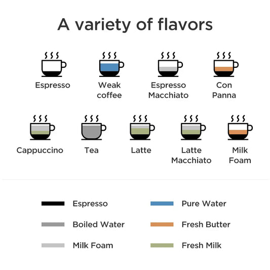 Petrus Espresso Machine - Professional Milk Frother System & Fancy Milk Foam Maker (220V) - Deribla Store