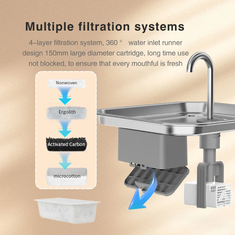 304 Stainless Steel Cat Water Fountain 4L - USB Silent Pump with Triple Filtration - Deribla Store