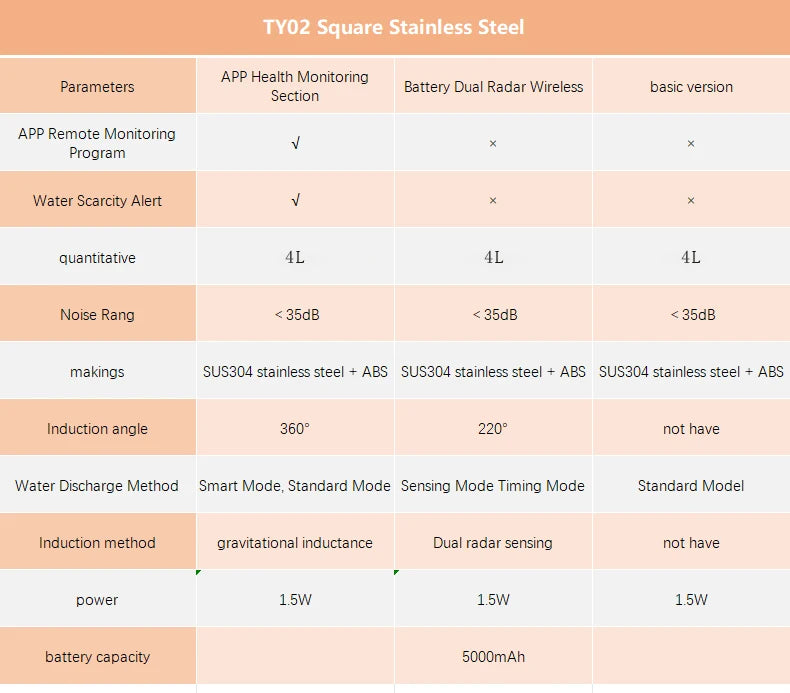Smart Cat Water Fountain 4L - Wireless Dual Radar Stainless Steel Dispenser - Deribla Store