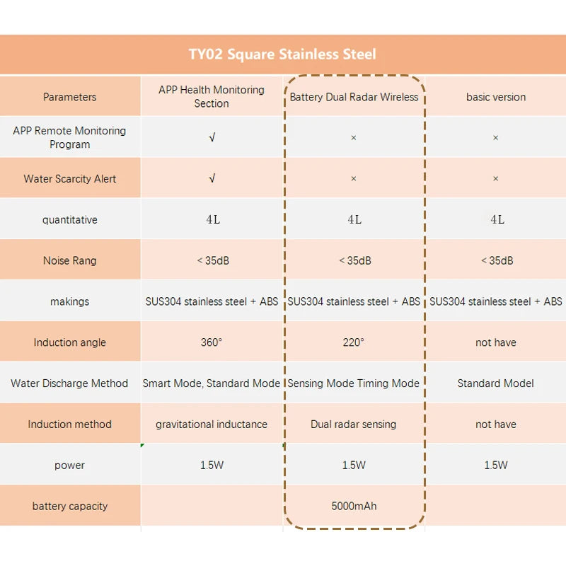 Smart Cat Water Fountain 4L - Wireless Dual Radar Stainless Steel Dispenser - Deribla Store
