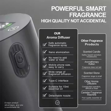 Waterless Aroma Diffuser - Portable Rechargeable Oil Mist