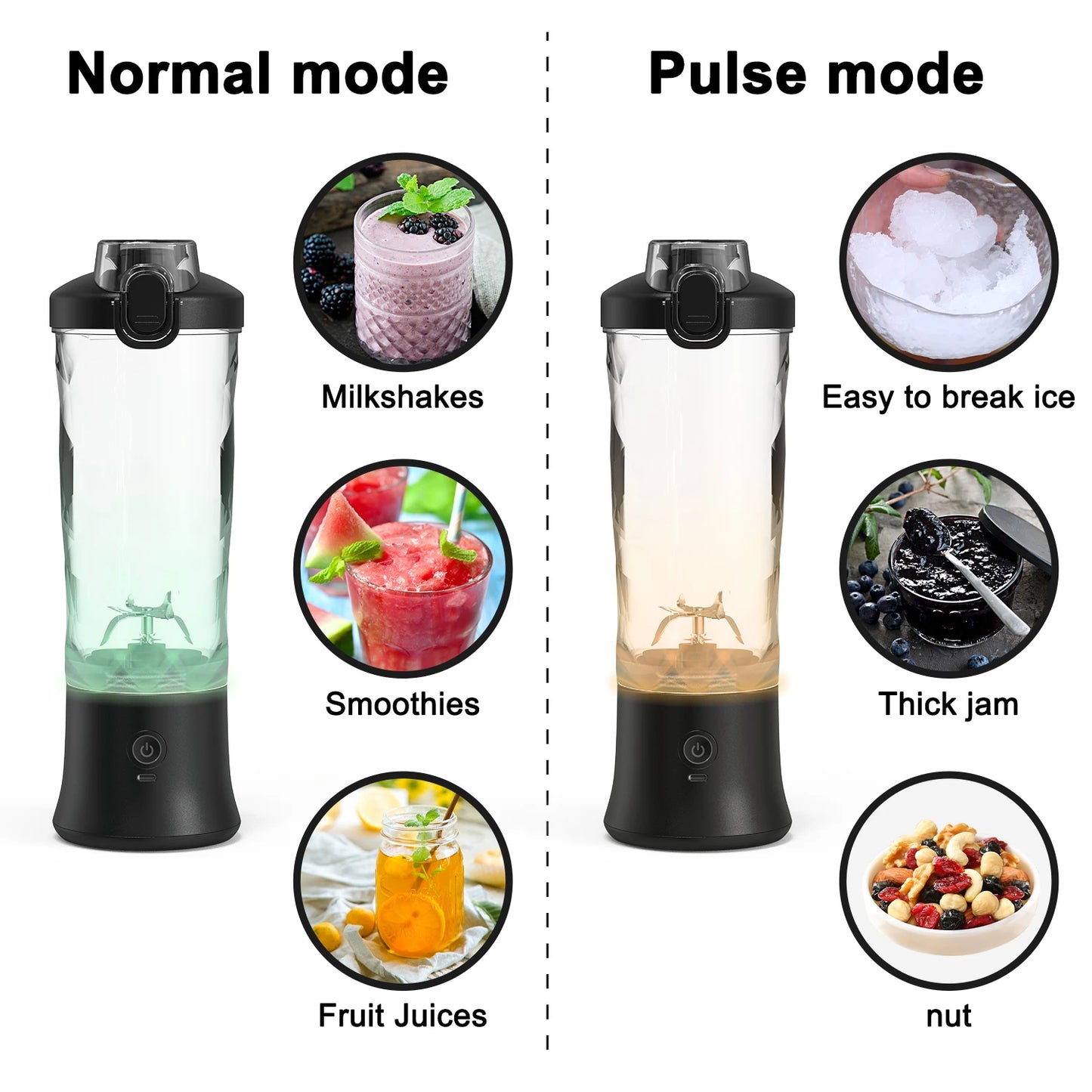 Mini Portable Blender - USB Rechargeable Electric Juicer for Smoothies & Fresh Juice (380ml) - Deribla Store