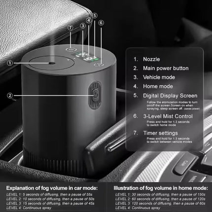 Waterless Aroma Diffuser - Portable Rechargeable Oil Mist