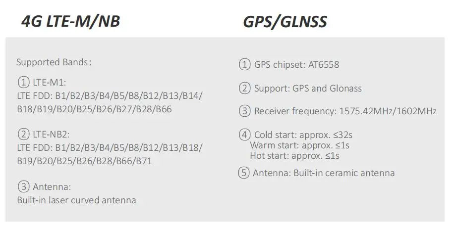 GPS Dog Fence & Tracking System - Wireless Geofencing with Route Recording for Dogs & Cats - Deribla Store