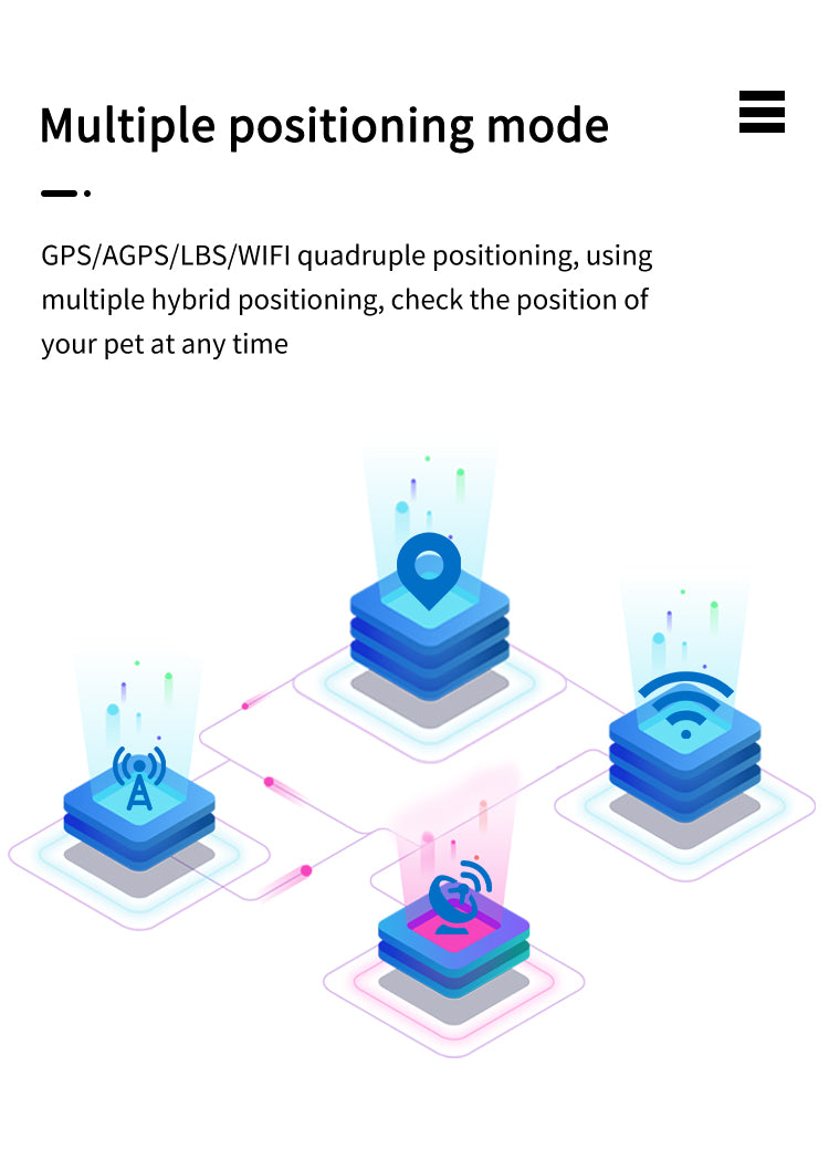 GPS Pet Collar Tracker - Waterproof Anti-Lost Locator with Long Standby & Footprint Tracking - Deribla Store