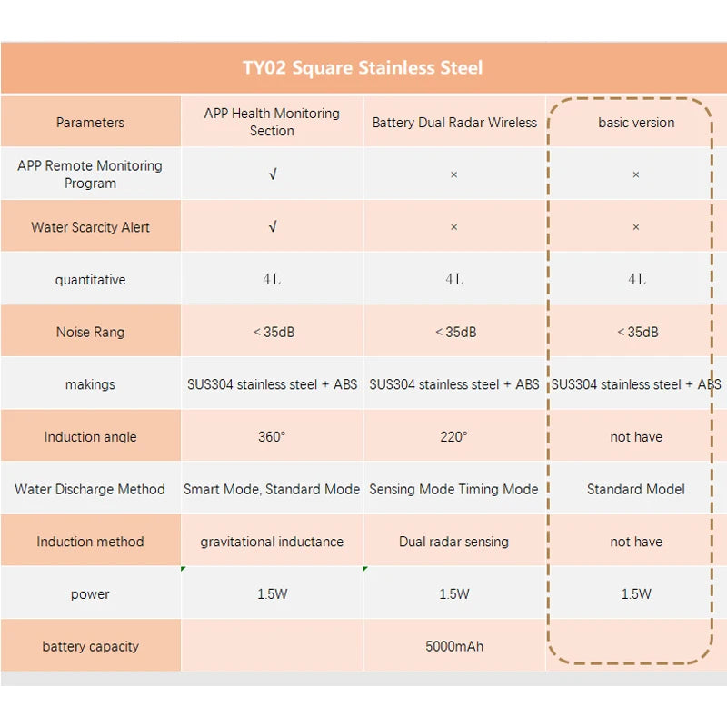 304 Stainless Steel Cat Water Fountain 4L - USB Silent Pump with Triple Filtration - Deribla Store