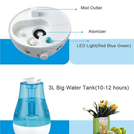 CloudFill humidifier US EU UK AU plug options — Deribla Store
