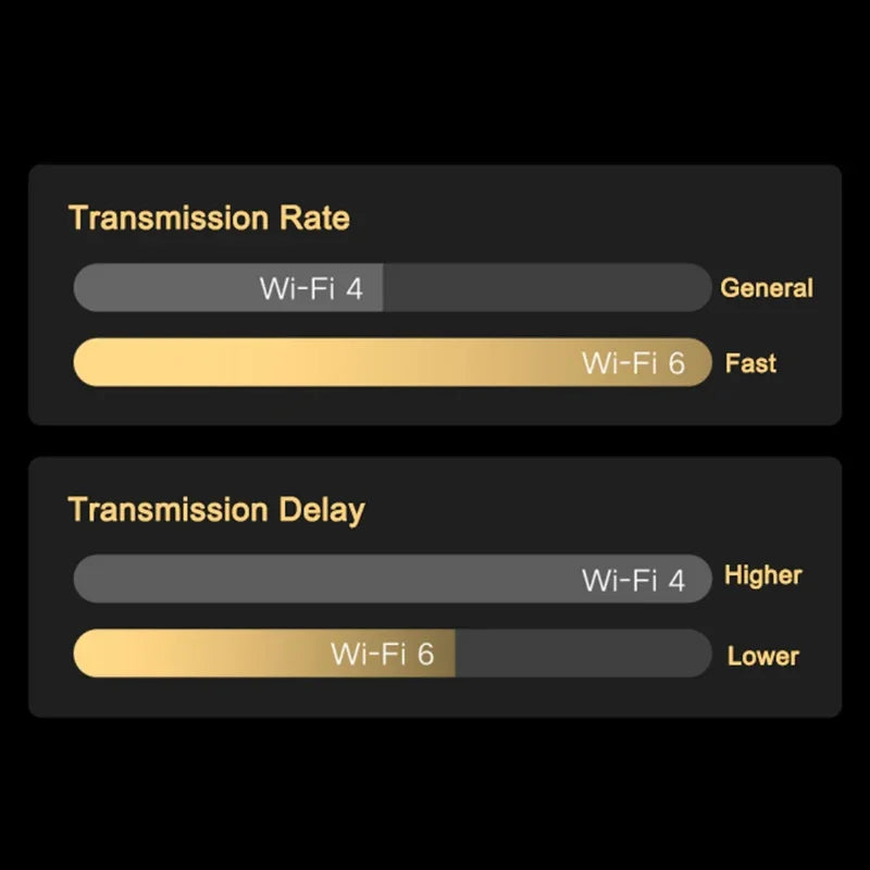 Xiaomi Camera Outdoor 4 Dual