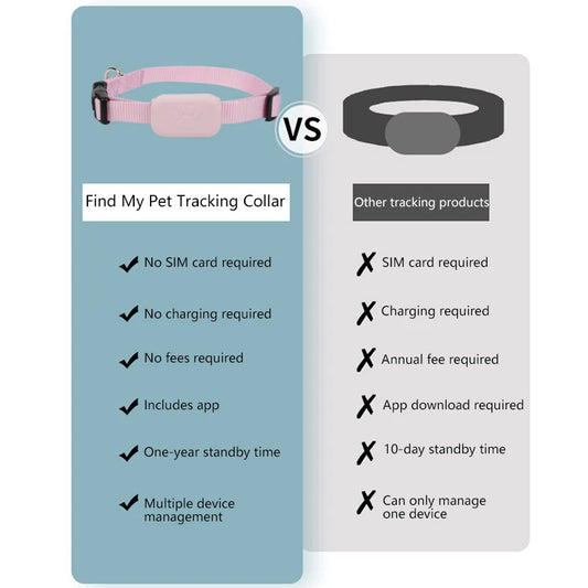 Pet GPS Tracker Collar iOS