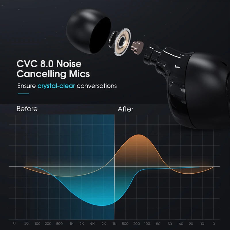 TWS Bluetooth Earphones