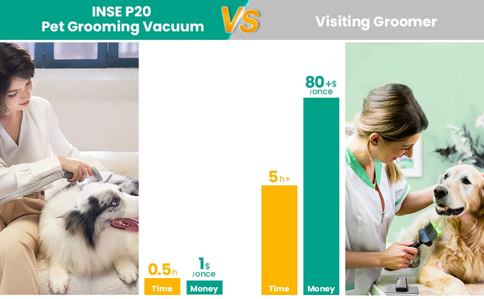 INSE P20 Pet Grooming Vacuum Kit - 5-in-1 Low Noise, 17KPa Suction, Dog Hair Clipper & Deshedding Tool - Deribla Store