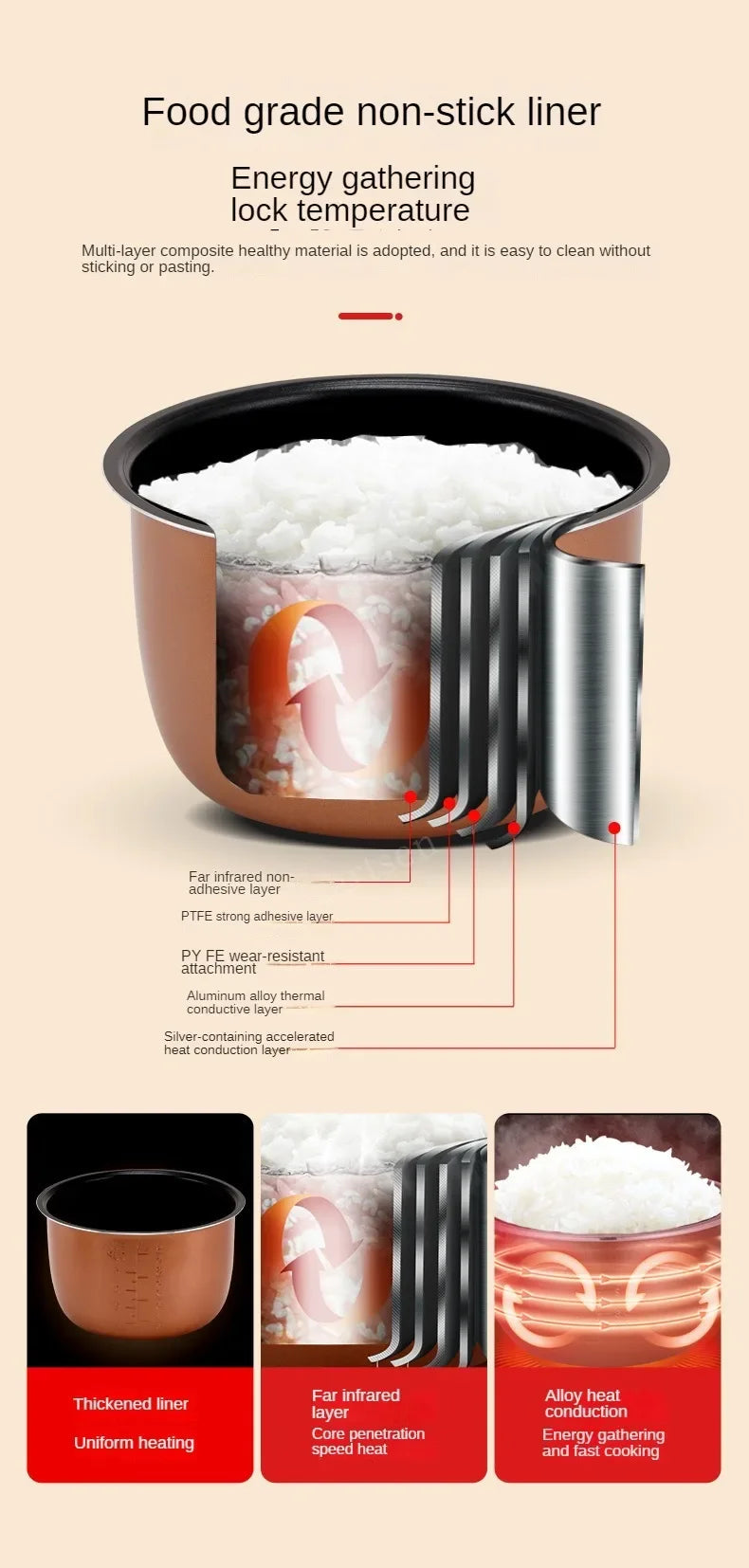 2L Portable Car Rice Cooker - 12V/24V Electric Mini Multicooker for Truck & Car Travel - Deribla Store