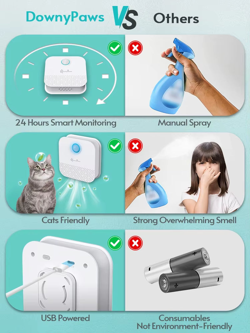 4000Mah Smart Cat Odor Purifier for Cats Litter Box Deodorizer Dog Toilet Rechargeable Air Cleaner Pets Deodorization