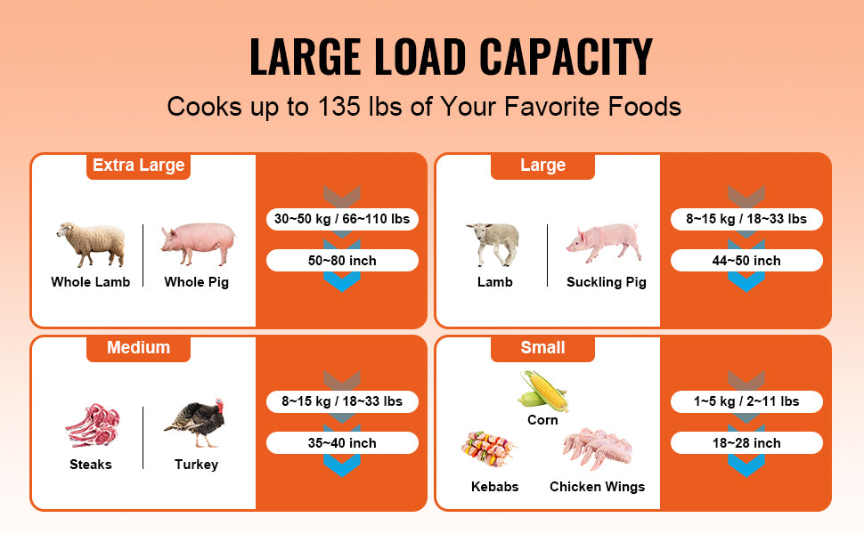 35-Inch Rotisserie Grill Electric Motor Charcoal Spit Roaster with Lockable Wheels - Deribla Store